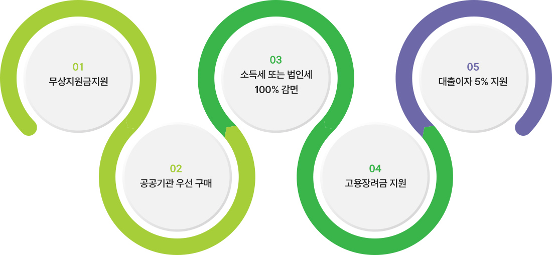 표준사업장