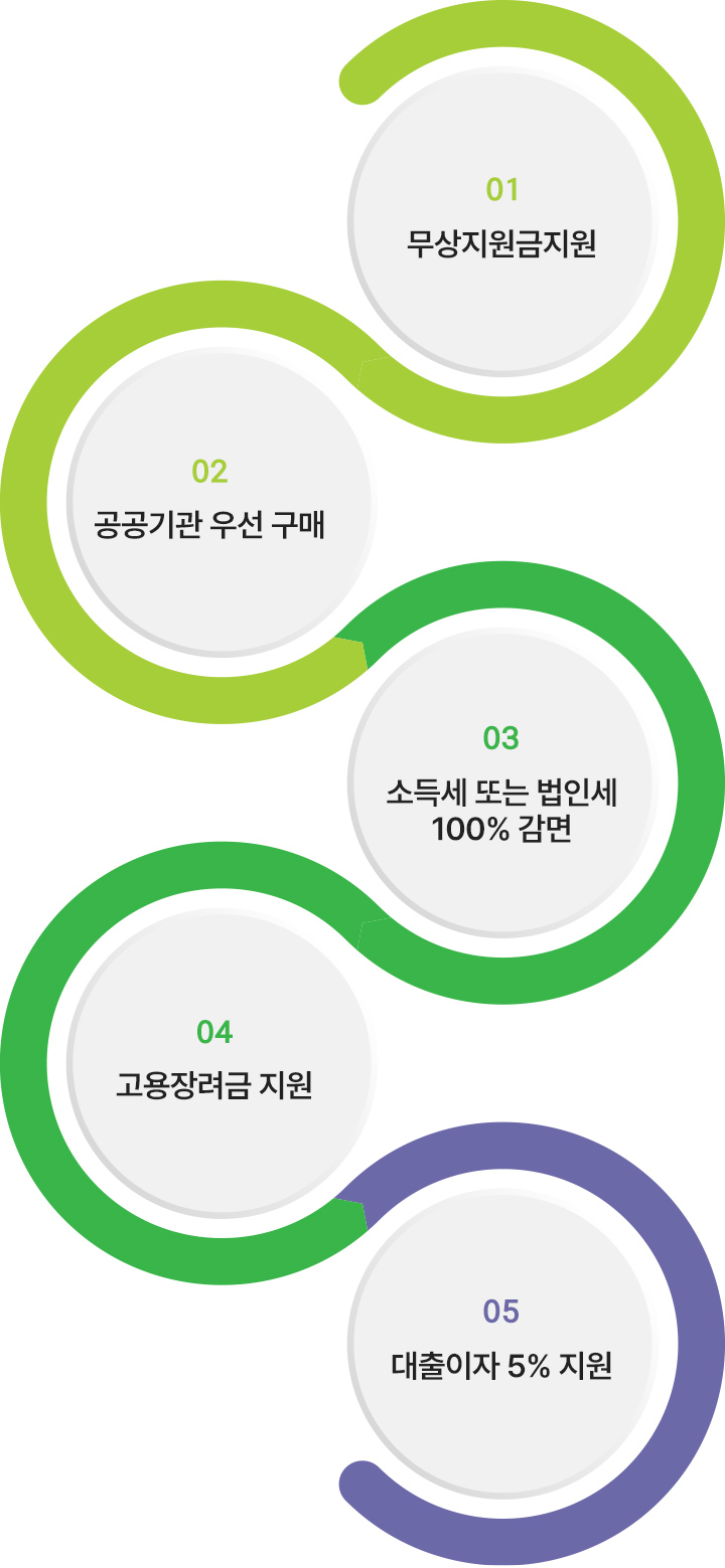 표준사업장