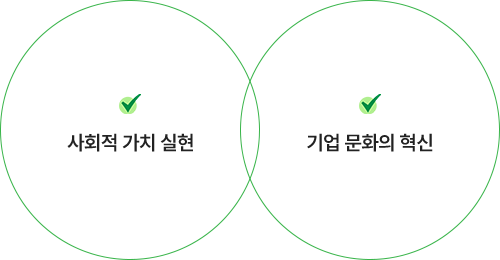 우리가 제공하는 가치